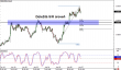 nzdusd 27062014-2.png