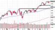 spx 28062014-2.png