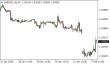 C:\fakepath\eurusd-03022025.png