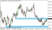 eurusd 30062014-4-tydenik.png