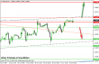eurusd 30062014-4-intra.png