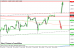 eurusd 30062014-4-intra.png