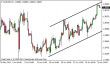 eurusd 01072014-1.png