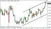 eurusd 01072014-1.png