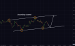 C:\fakepath\eurusd-06022025-3.png