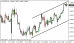 eurusd 01072014-5.png