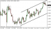 eurusd 02072014-1.png