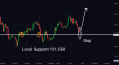 C:\fakepath\usdjpy-10022025-6.png