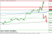 gbpusd 02072014-4.png