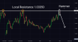 C:\fakepath\eurusd-11022025-3.png