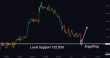 C:\fakepath\usdjpy-14022025-5.png