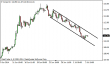 brent 04072014-1.png