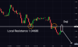 C:\fakepath\eurusd-18022025-1.png