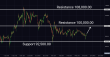 C:\fakepath\btcusd-19022025-5.png