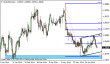 eurusd 07072014-tydenik.png