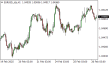 C:\fakepath\eurusd-26022025.png