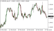 C:\fakepath\eurusd-27022025.png