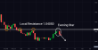 C:\fakepath\eurusd-28022025-5.png