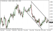 eurusd 11072014-1.png