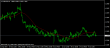 eurusdh4 11072014.png
