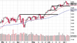 spx 13072014-2.png