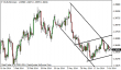 eurusd 14072014-3-tydenik.png