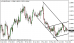 eurusd 14072014-3-tydenik.png