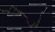 C:\fakepath\audusd-06082025-3.png