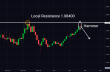 C:\fakepath\eurusd-07032025-2.png