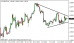 eurusd 15072014-1.png