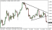 eurusd 16072014-1.png