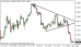 eurusd 17072014-1.png