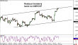 gbpchf 17072014-2.png