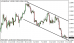 eurusd 18072014-1.png