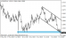 eurusd 18072014-5.png