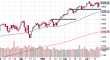 spx 20072014-2.png