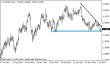 eurusd 21072014-1-tydenik.png