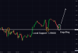C:\fakepath\gbpusd-19032025-2.png