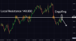 C:\fakepath\usdjpy-20032025-3.png