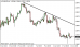 eurusd 22072014-1.png