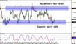 euraud 22072014-2.png
