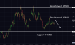 C:\fakepath\usdcad-24032025-5.png