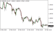 C:\fakepath\eurusd-25032025.png