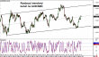 audnzd 23072014-2.png