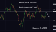 C:\fakepath\audusd-25032025-2.png