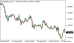 C:\fakepath\eurusd-27032025.png