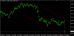 NZDUSD H1 24072014.PNG