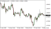 C:\fakepath\eurusd-28032025.png
