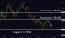 C:\fakepath\eurusd-28032025-3.png