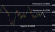 C:\fakepath\audusd-28032025-4.png